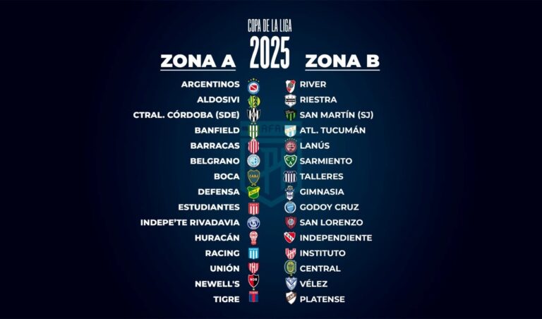 Equipos de la Copa de la Liga Argentina 2025 divididos en Zona A y Zona B